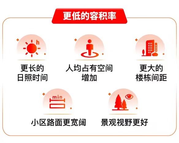 最低价格与最低折扣是多少单价多少钱一平龙8国际唯一网站金桥碧云澧悦价格表~(图13)